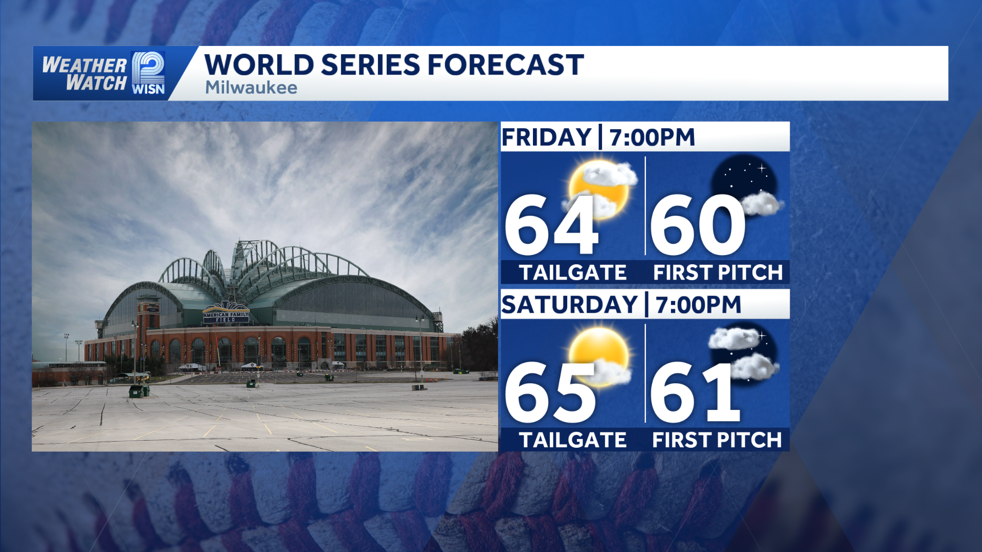 World Series forecast: A look ahead to Games 1 and 2 in SE Wisconsin — WISN 12 Milwaukee
